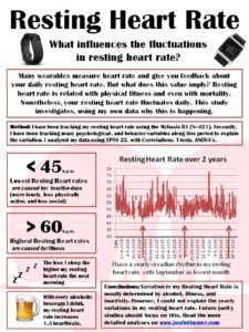Resting Heart rate – The daily variation – JUSTIN TIMMER