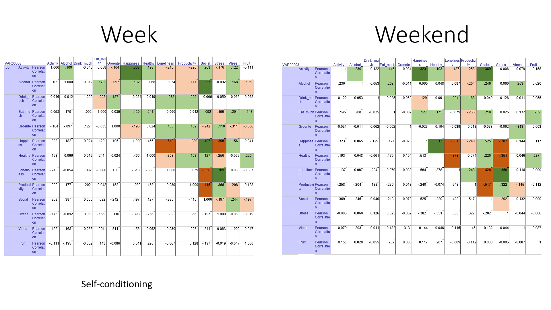 The Statistical Difference Between Weekdays And Weekends – JUSTIN TIMMER